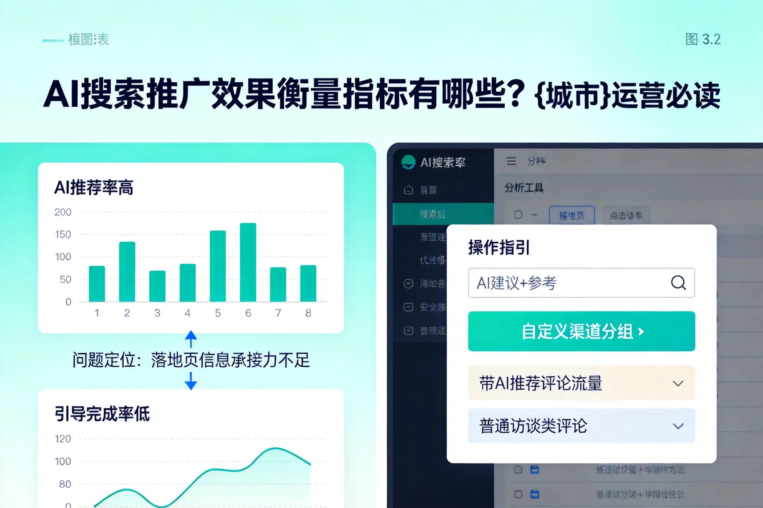 AI搜索推广效果衡量指标有哪些?伊犁运营必读