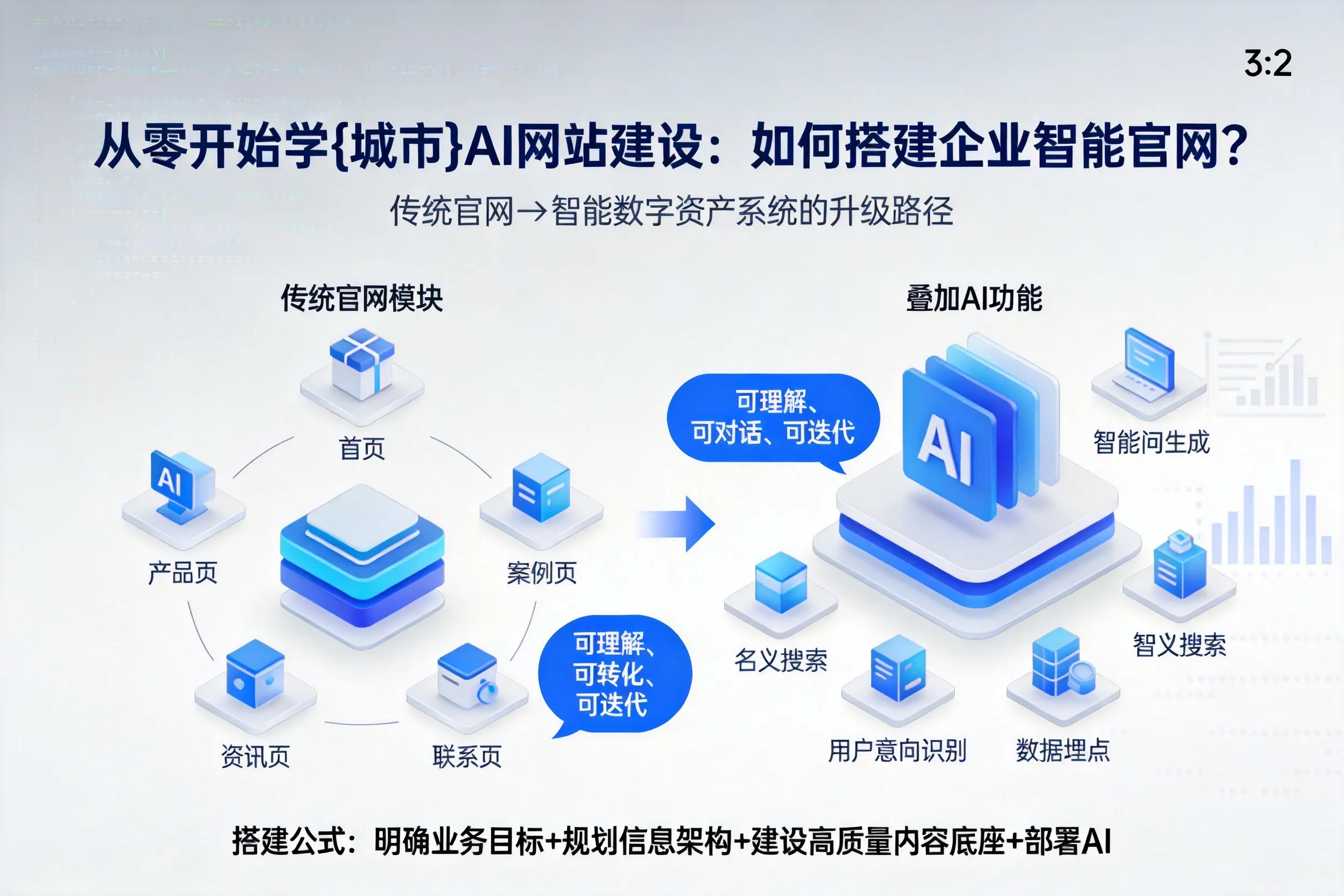 从零开始学伊犁AI网站建设：如何搭建企业智能官网？