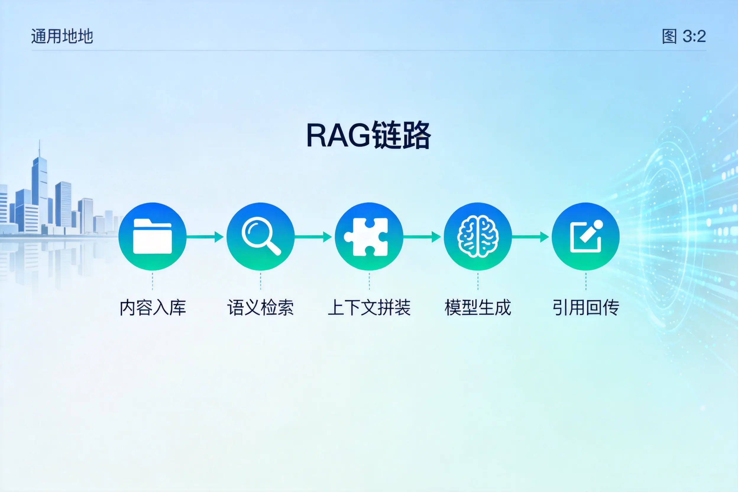 手把手教你伊犁AI网站建设:搭建智能官网的完整教程