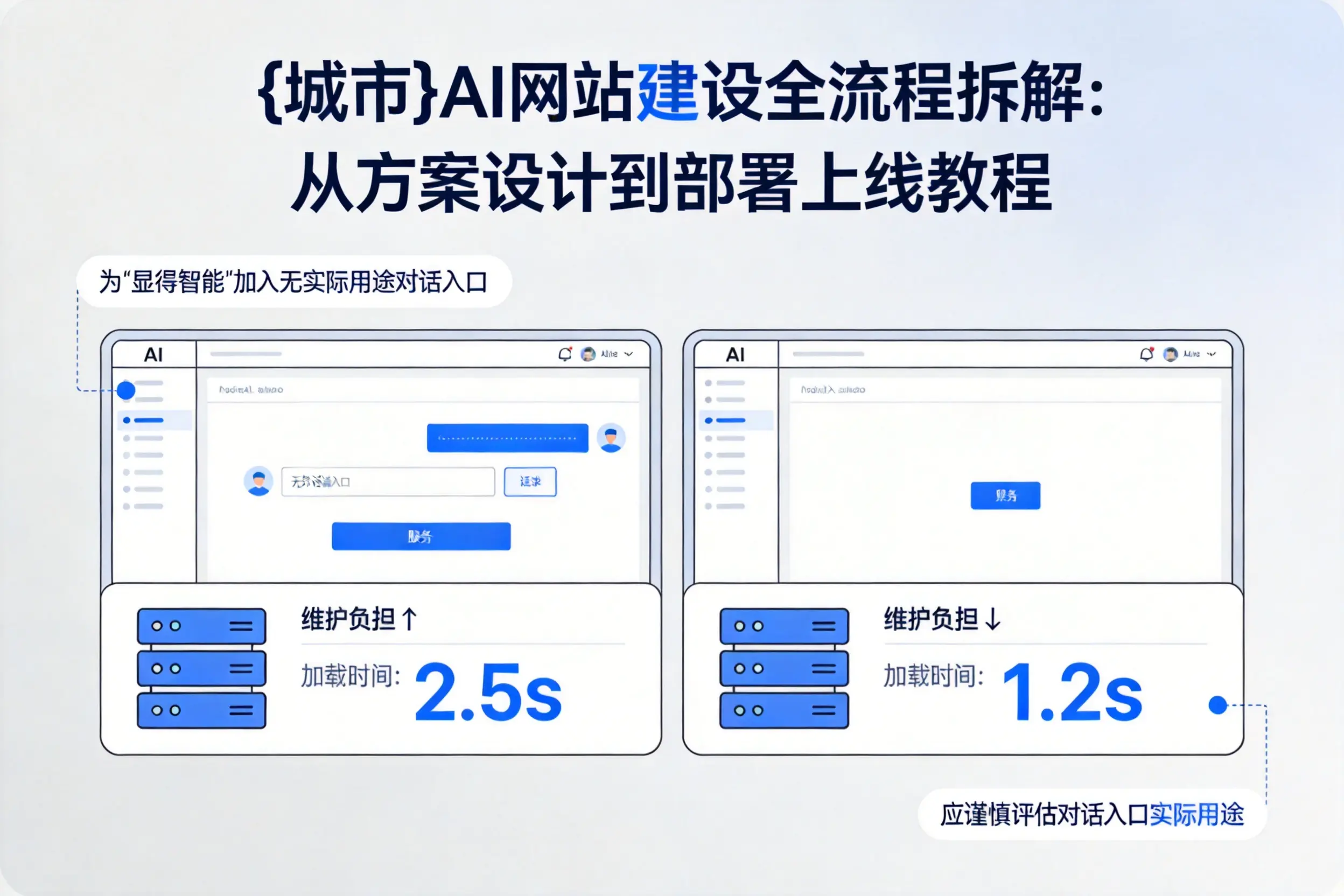 伊犁AI网站建设全流程拆解：从方案设计到部署上线教程