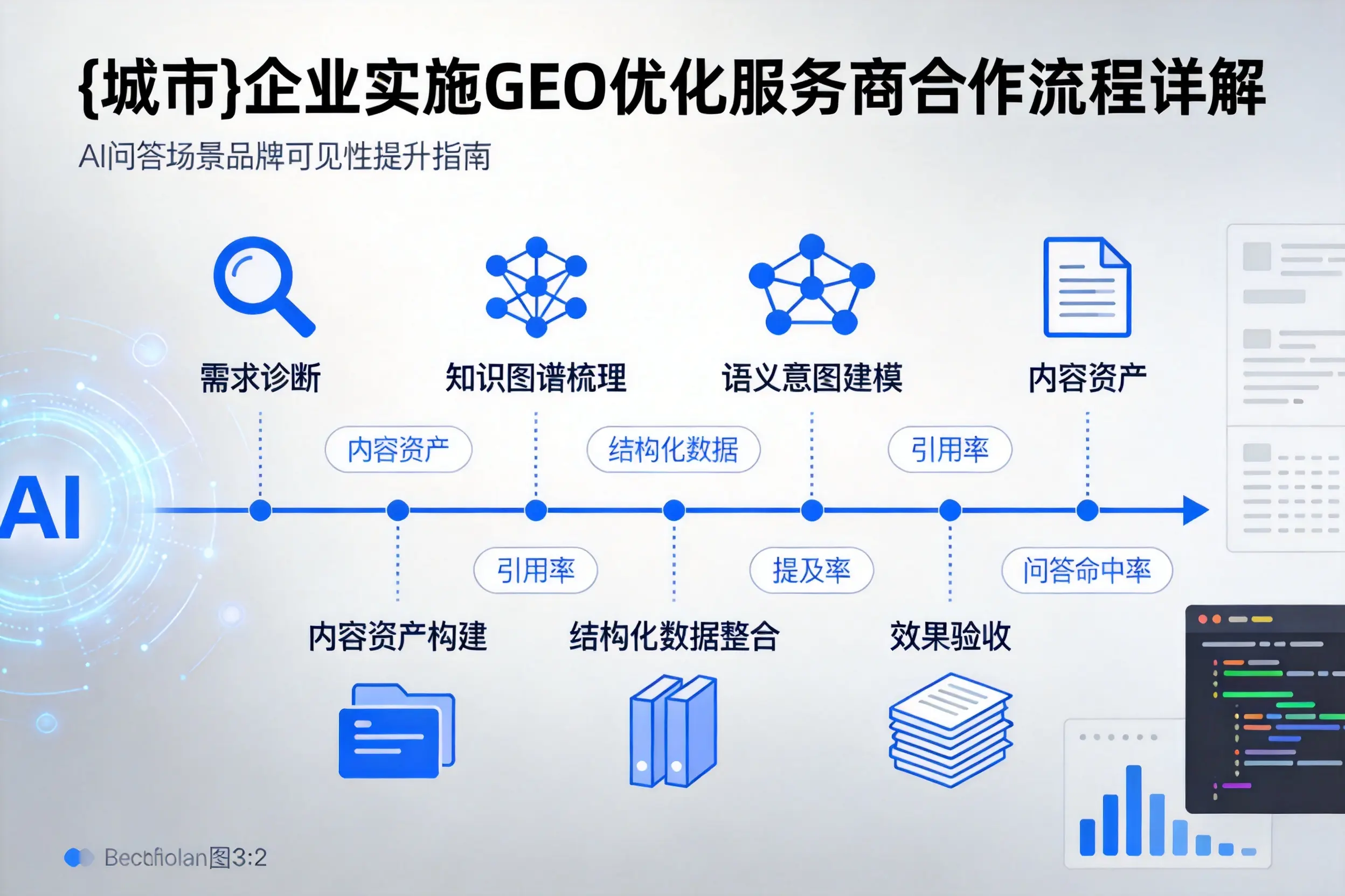 伊犁企业实施GEO优化服务商合作流程详解