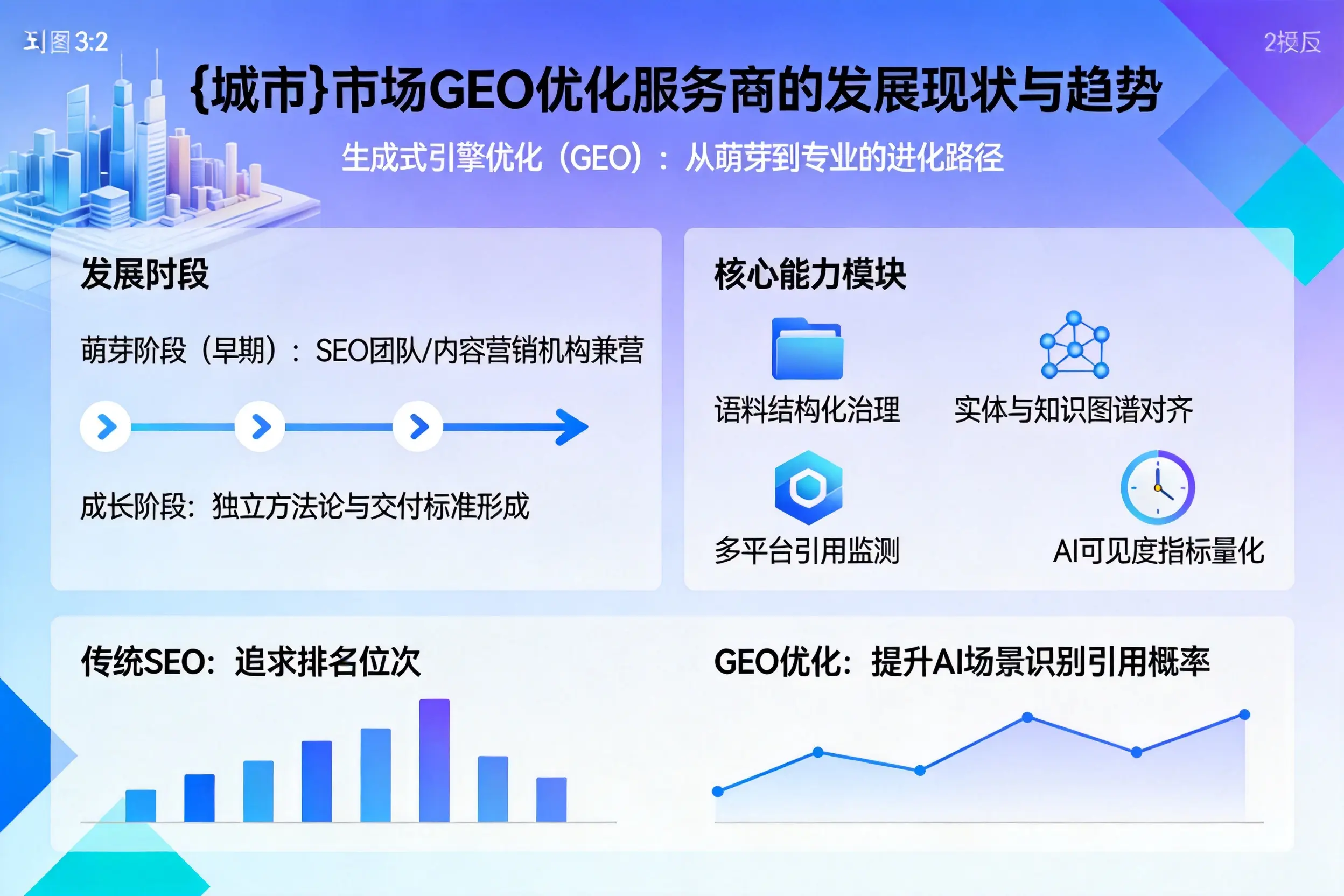 伊犁市场GEO优化服务商的发展现状与趋势