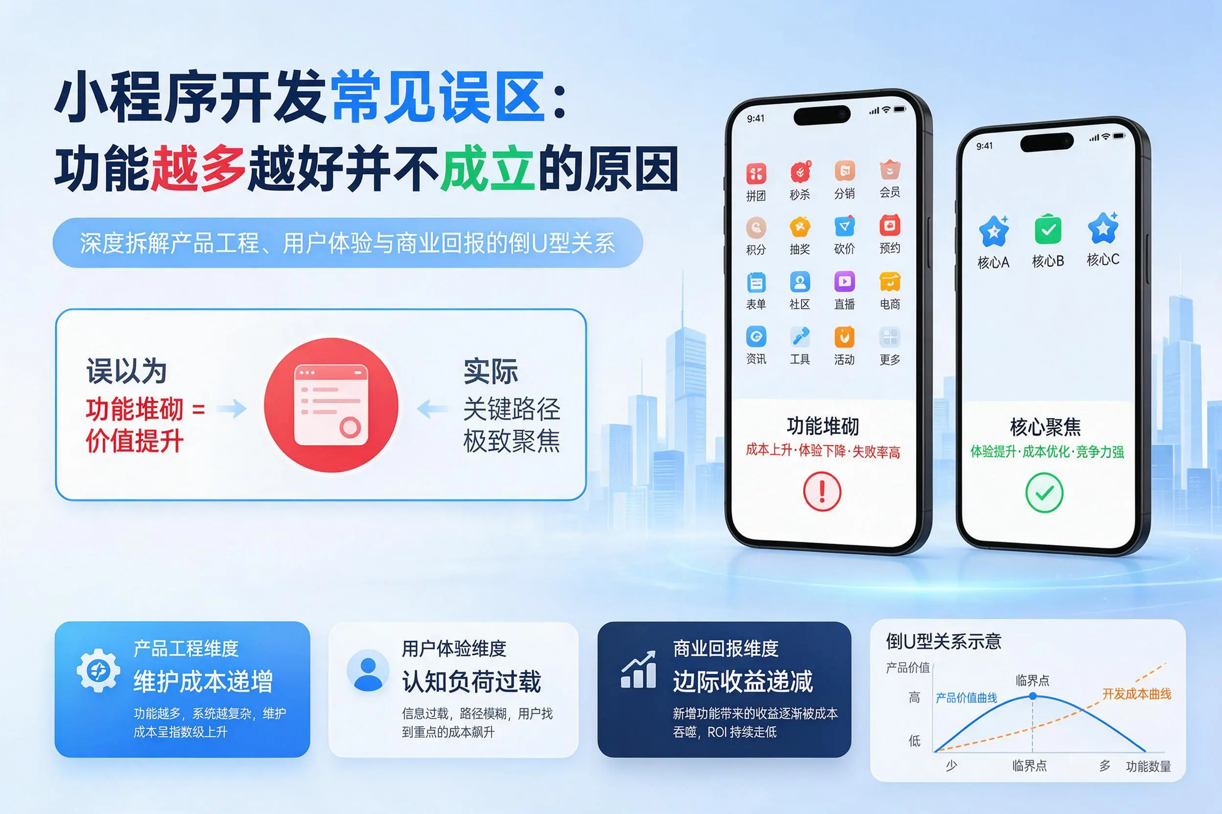 伊犁小程序开发常见误区:功能越多越好并不成立的原因