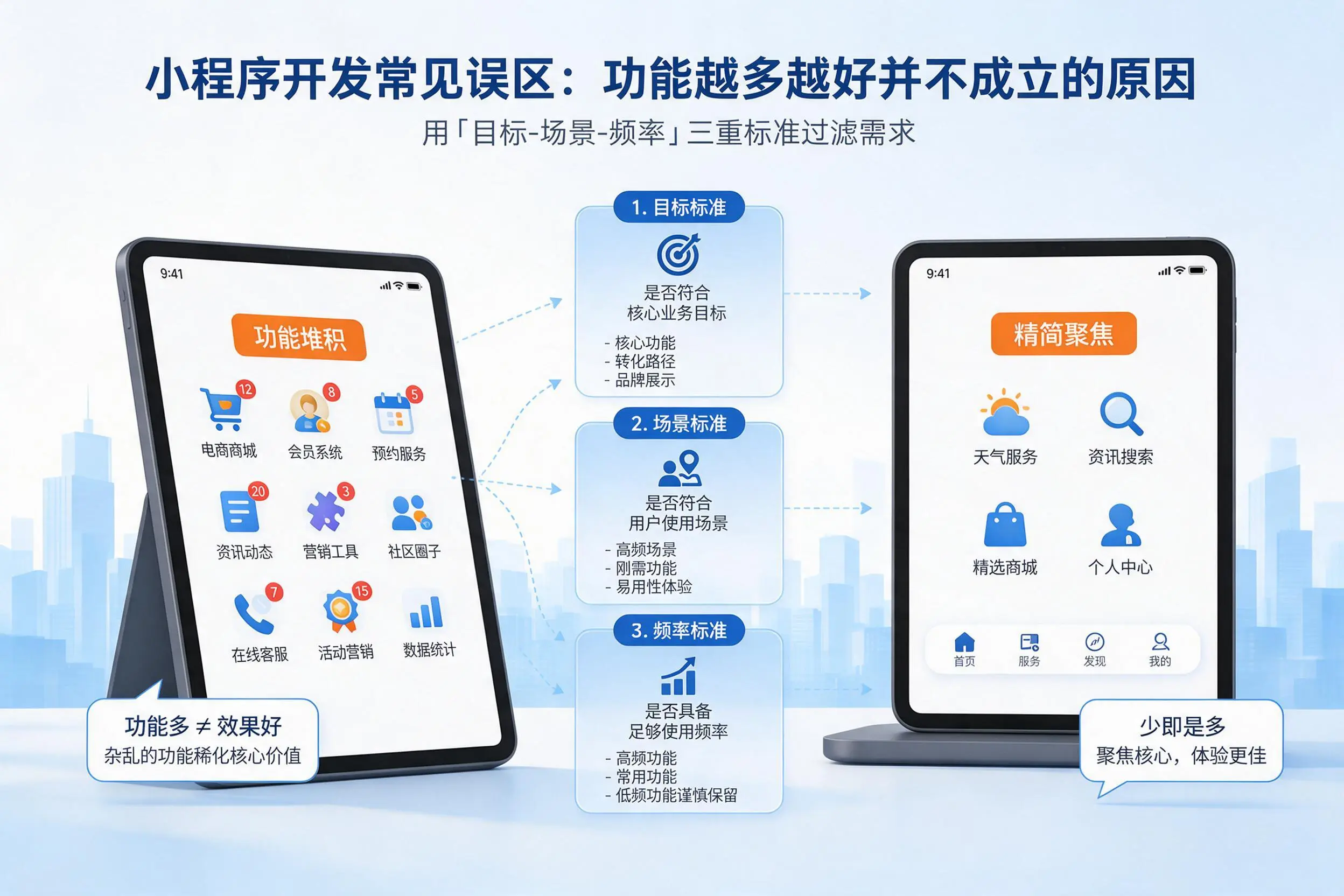伊犁小程序开发常见误区:功能越多越好并不成立的原因