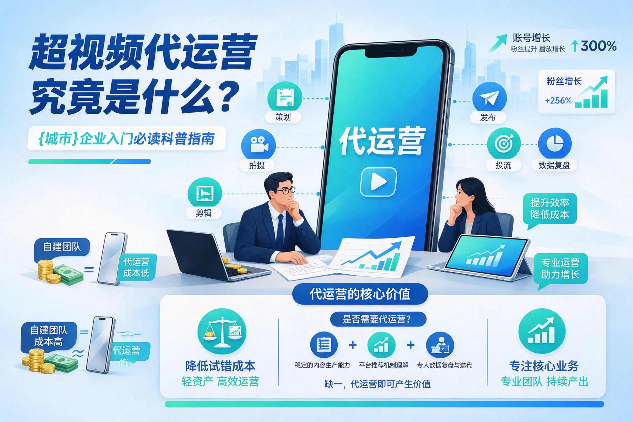 短视频代运营究竟是什么?伊犁企业入门必读科普指南