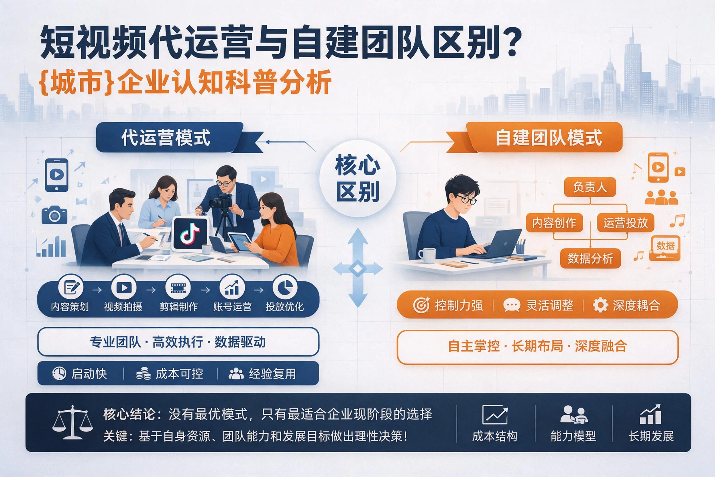 短视频代运营与自建团队区别？伊犁企业认知科普分析