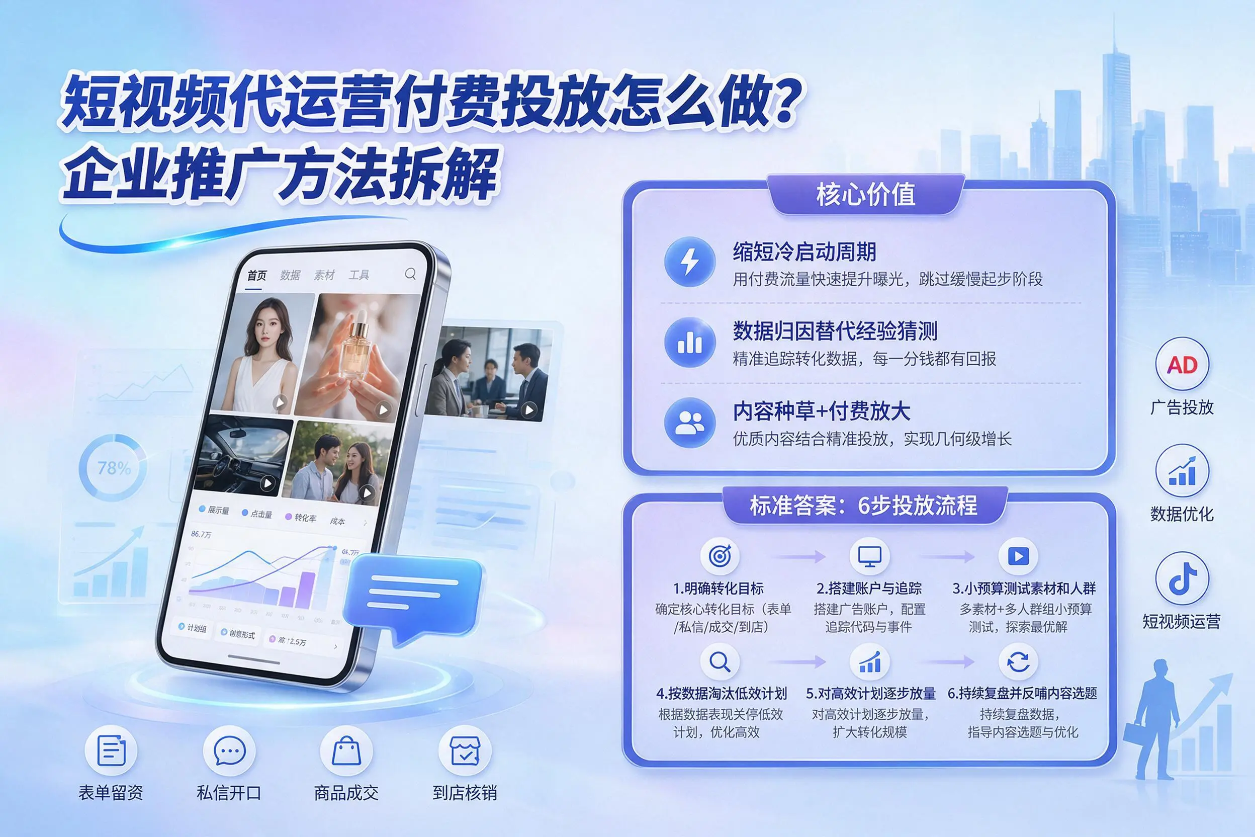 短视频代运营付费投放怎么做?伊犁企业推广方法拆解