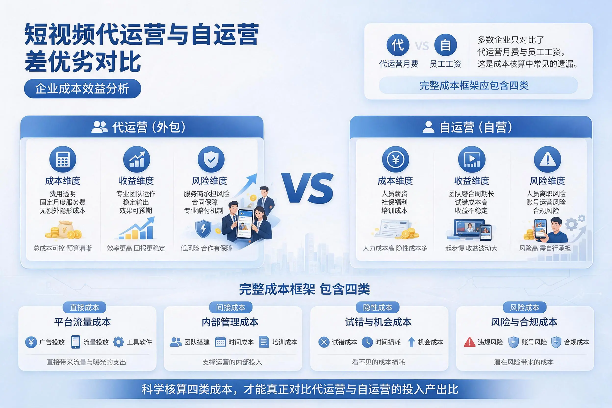 短视频代运营与自运营优劣对比:伊犁企业成本效益分析