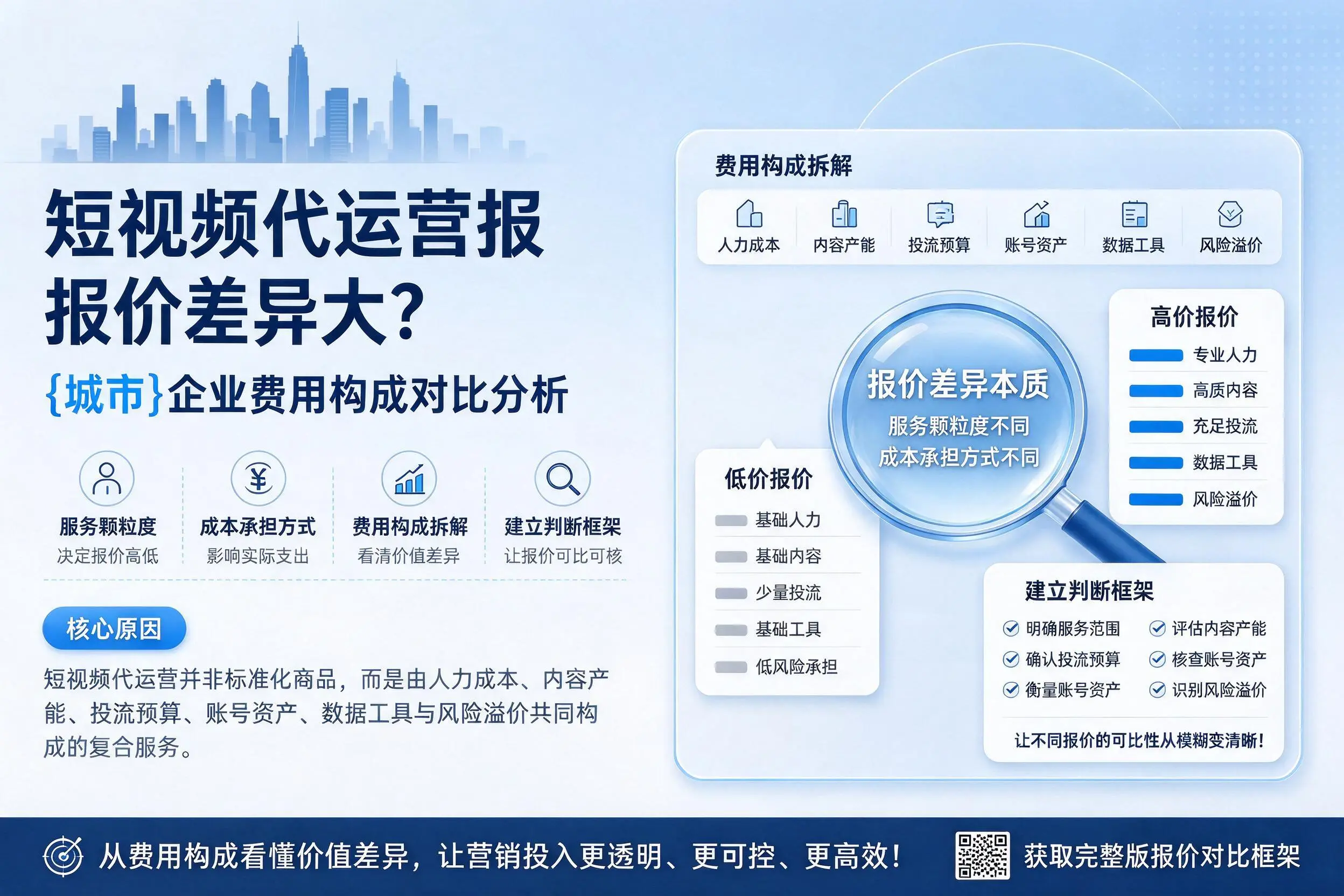 短视频代运营报价差异大?伊犁企业费用构成对比分析