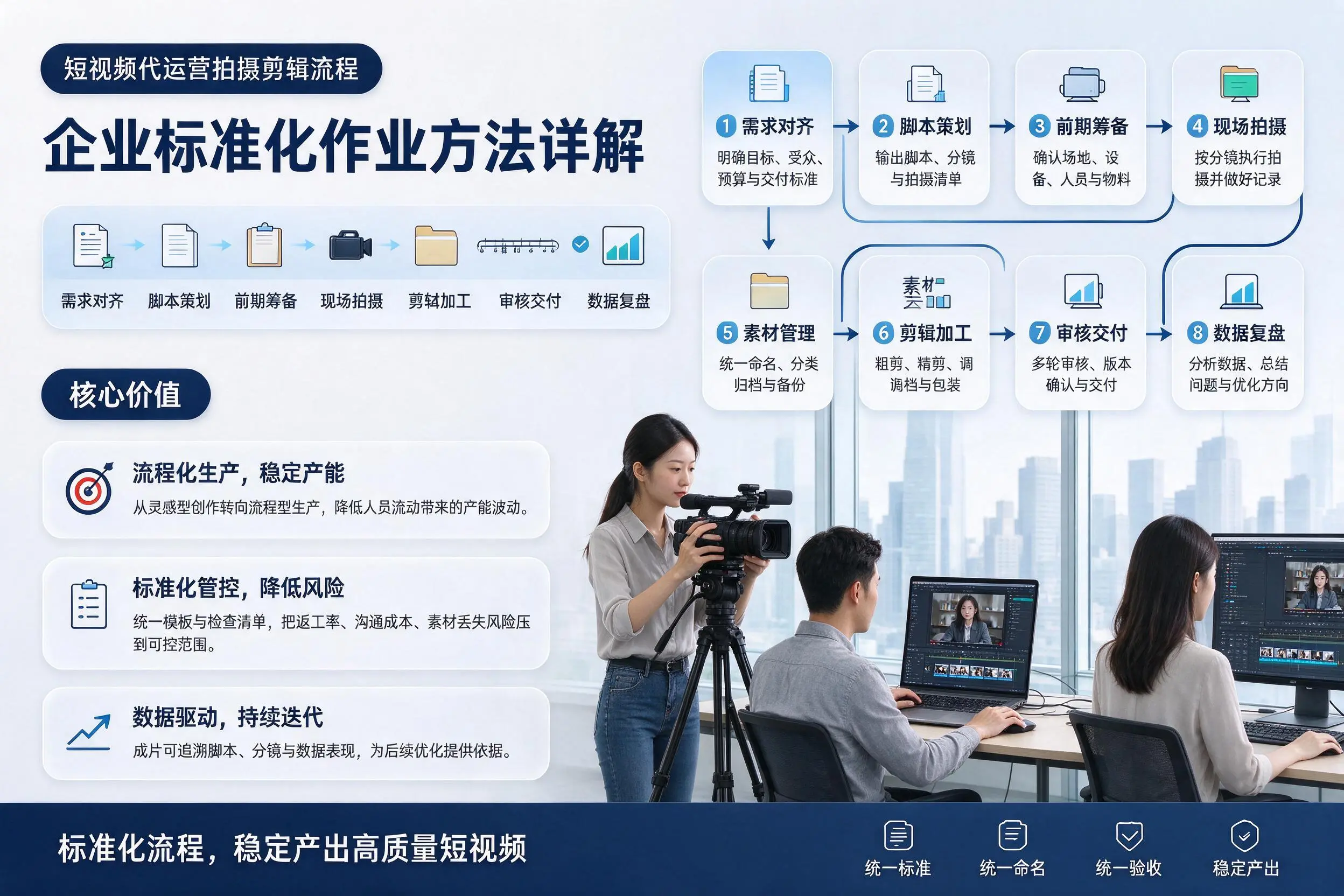 短视频代运营拍摄剪辑流程:伊犁企业标准化作业方法详解