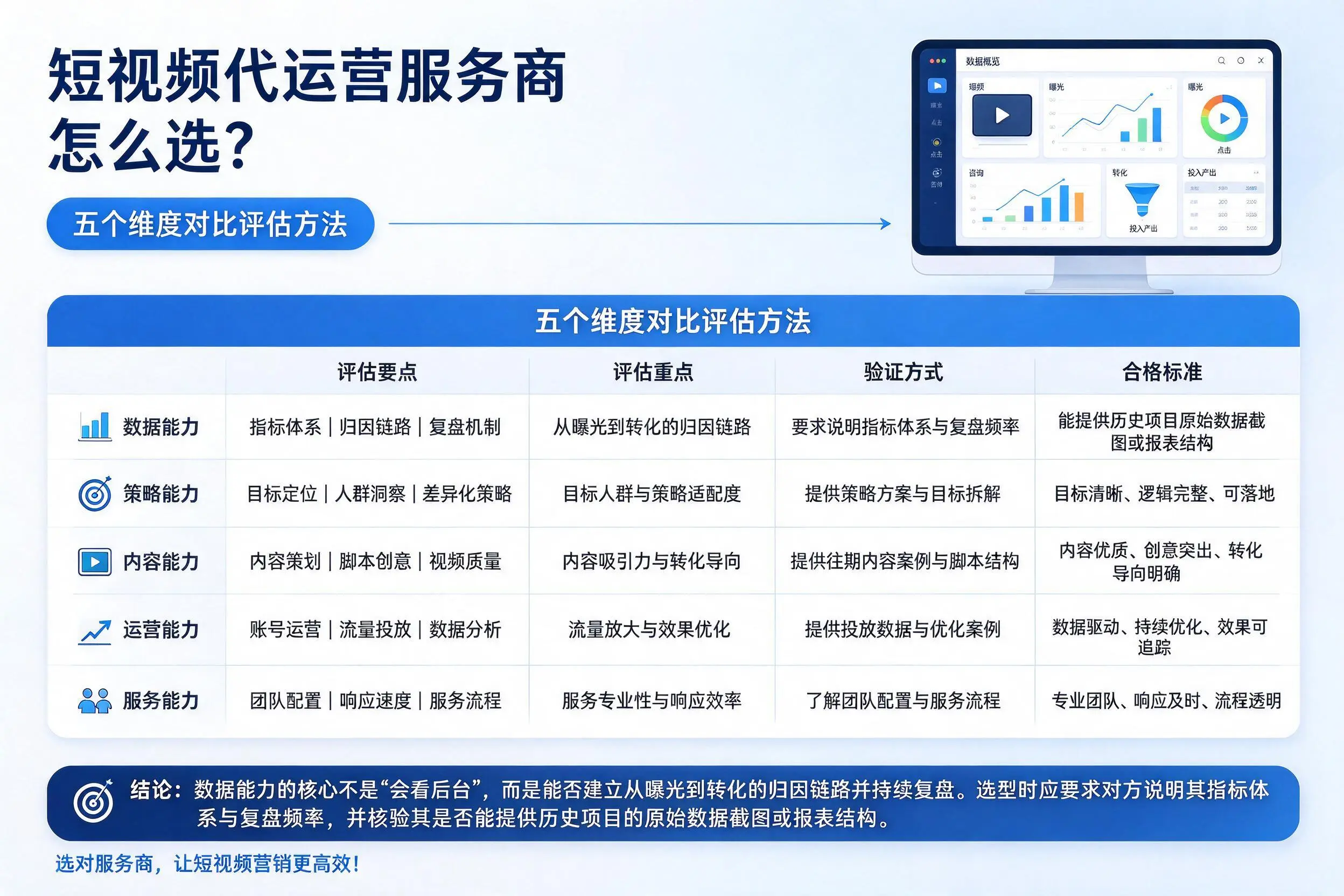 伊犁短视频代运营服务商怎么选?五个维度对比评估方法