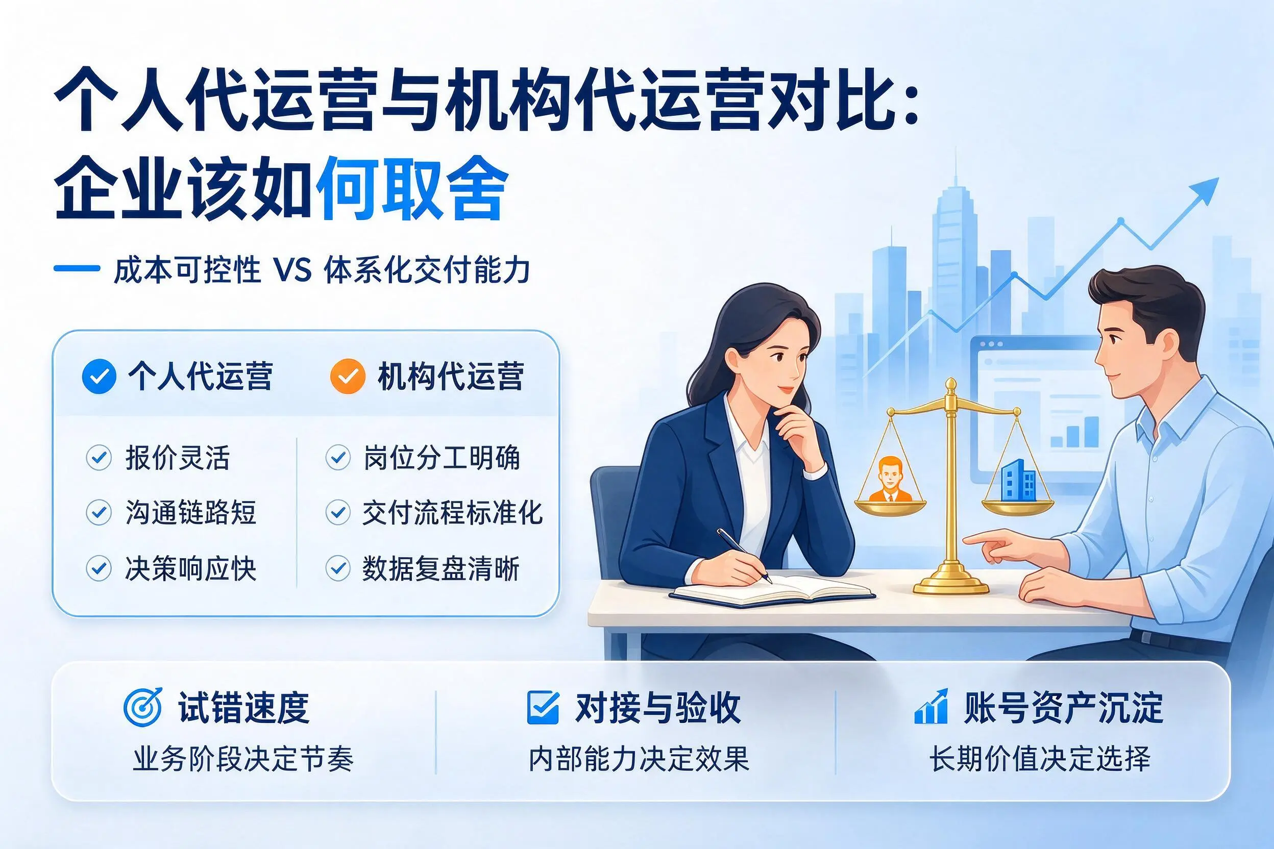 个人代运营与机构代运营对比：伊犁企业该如何取舍