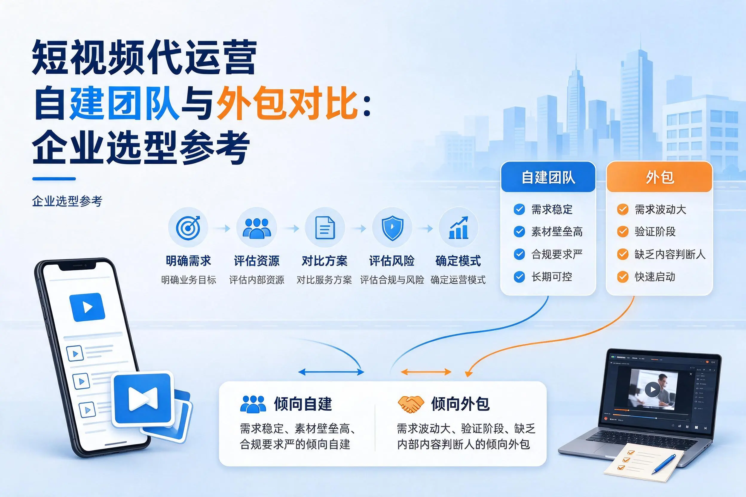 短视频代运营自建团队与外包对比:伊犁企业选型参考