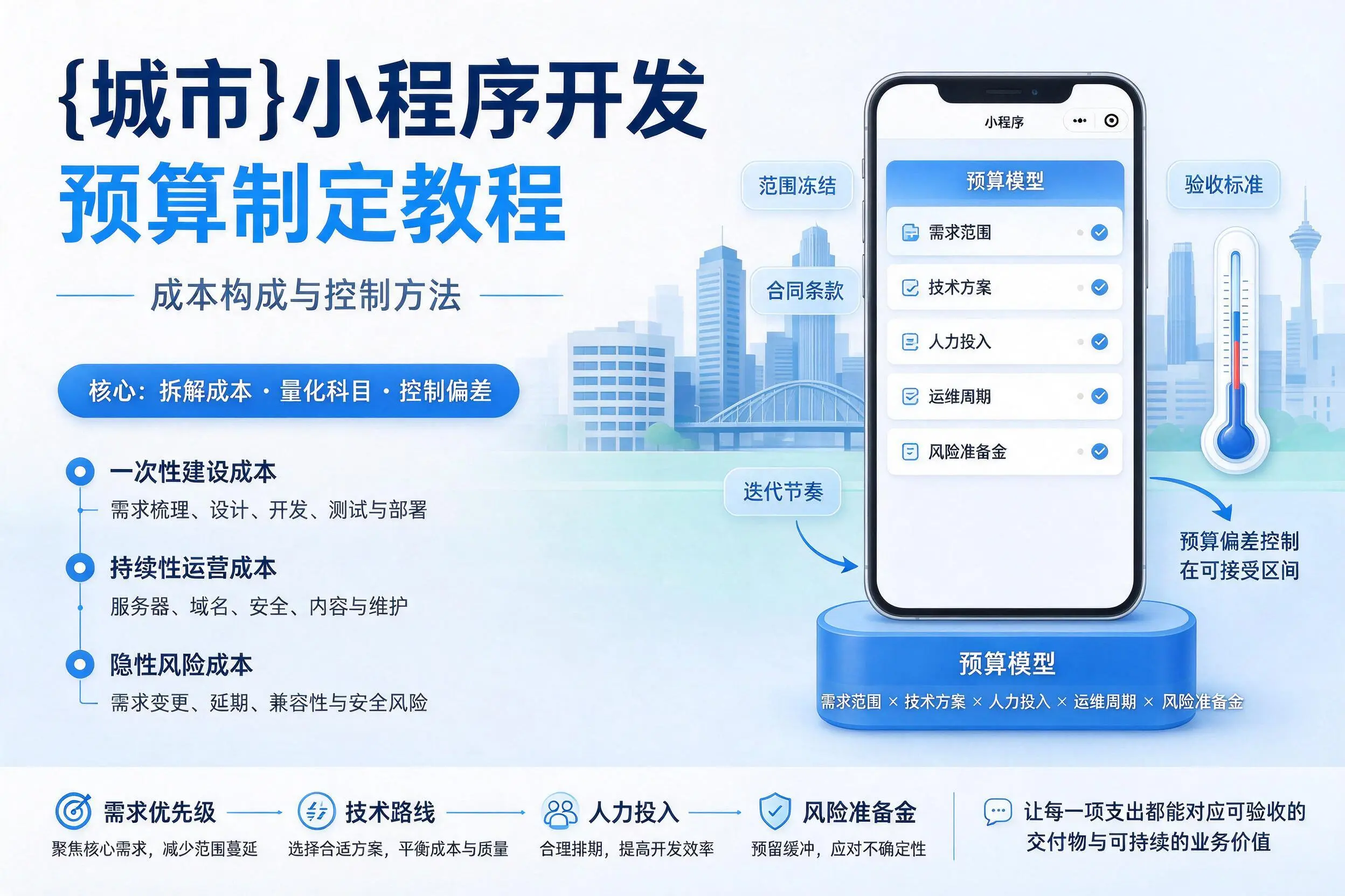 伊犁小程序开发预算制定教程:成本构成与控制方法