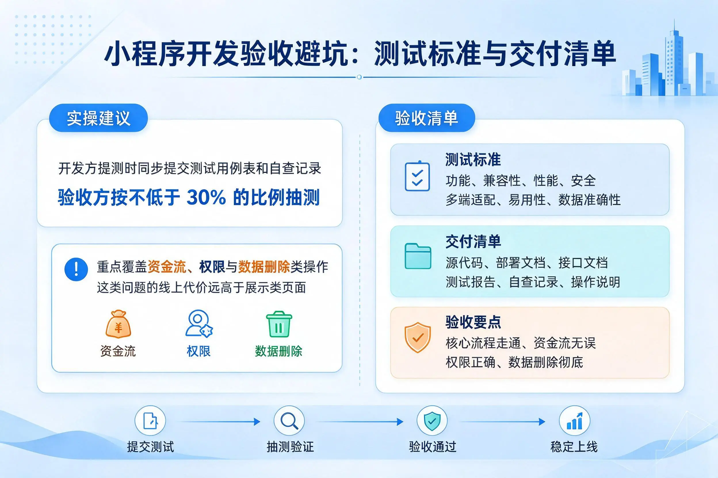 伊犁小程序开发验收避坑：测试标准与交付清单