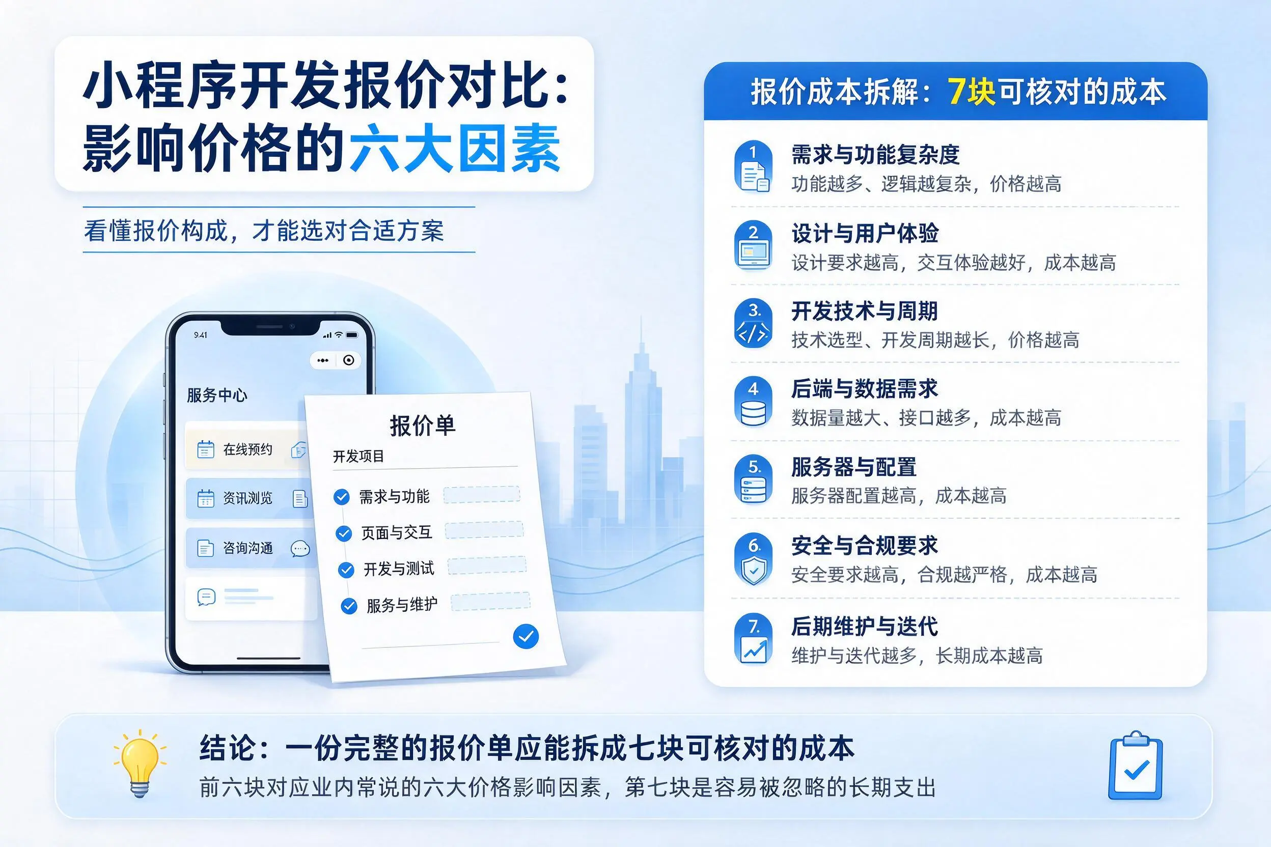 伊犁小程序开发报价对比：影响价格的六大因素