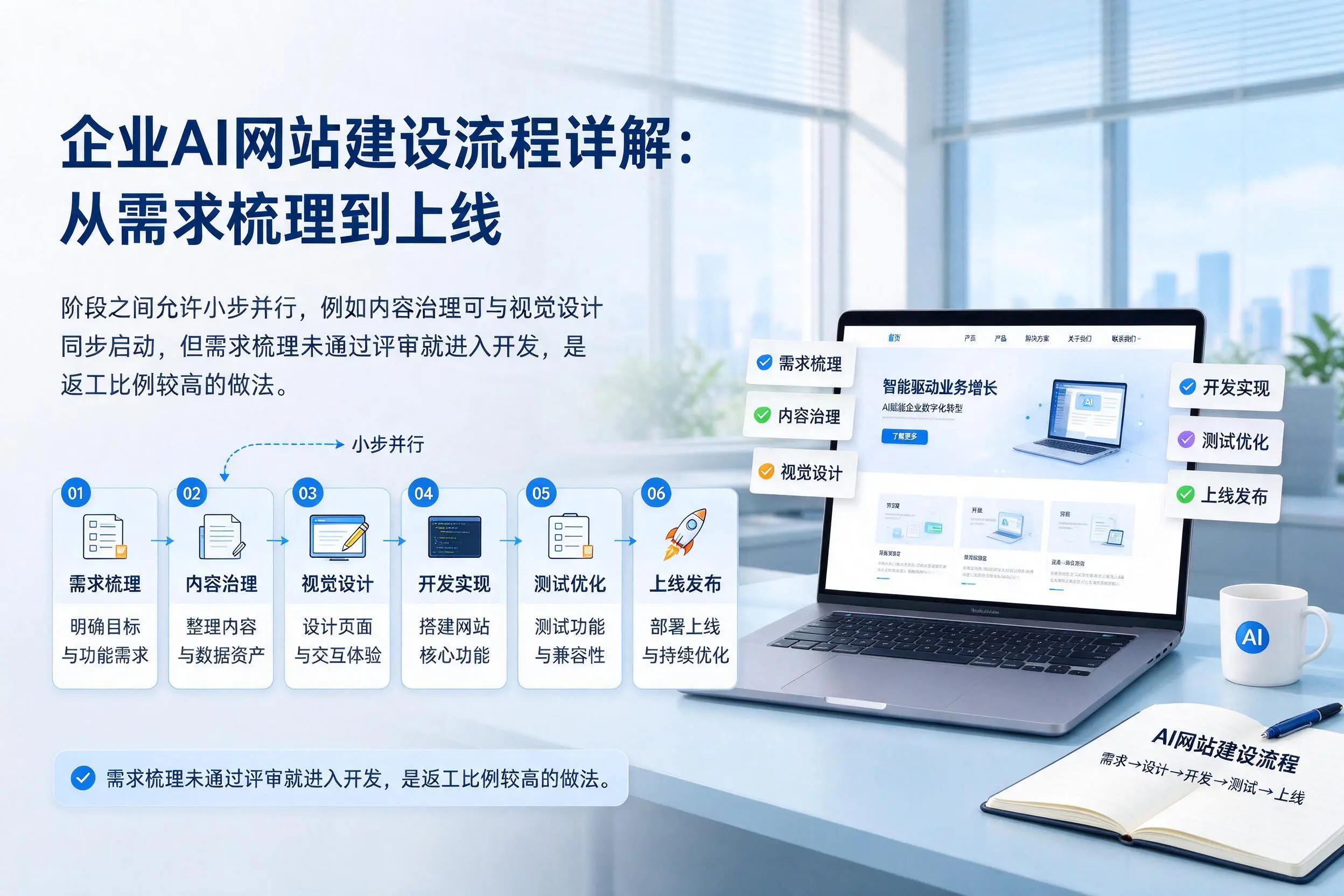 伊犁企业AI网站建设流程详解：从需求梳理到上线