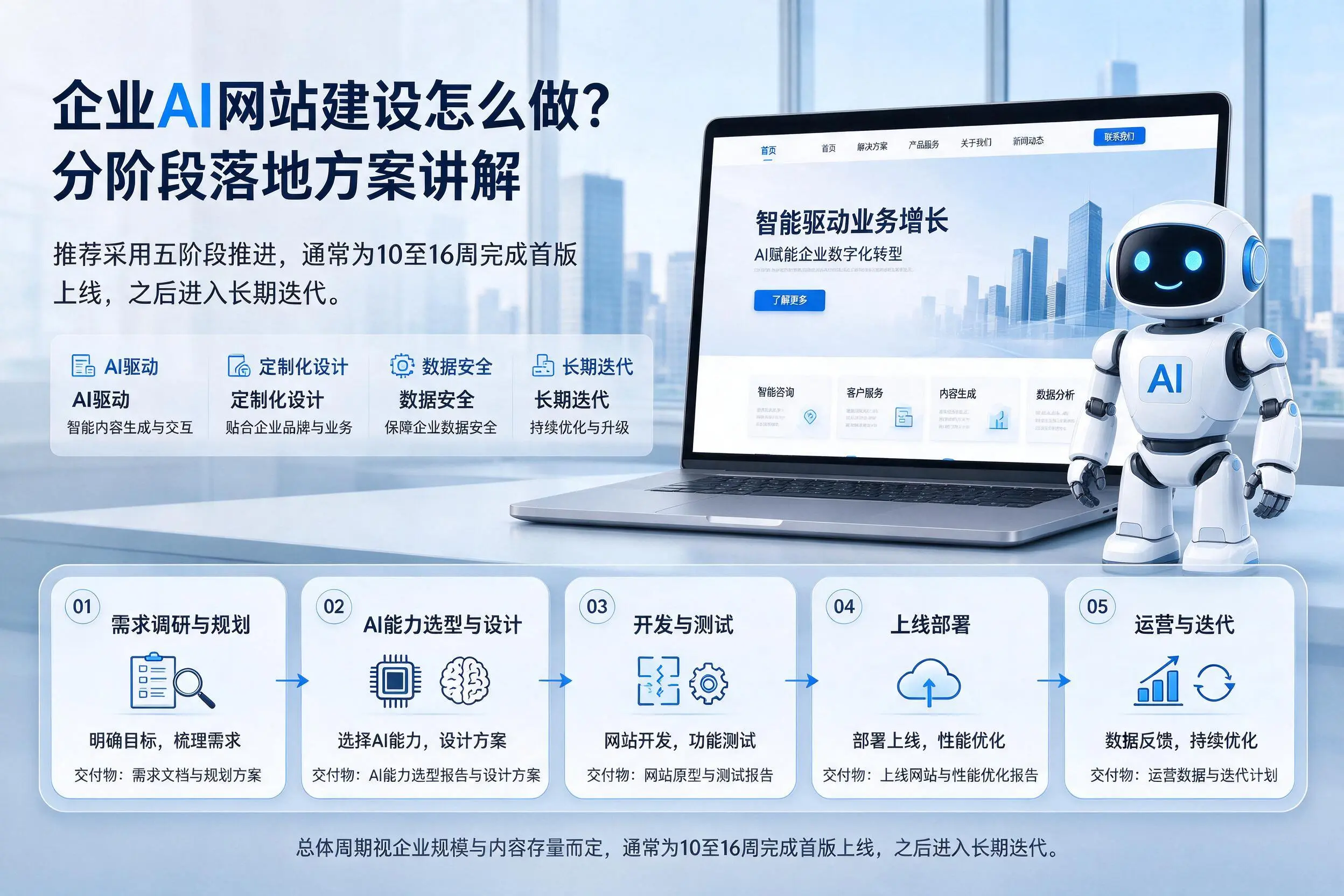 伊犁企业AI网站建设怎么做？分阶段落地方案讲解