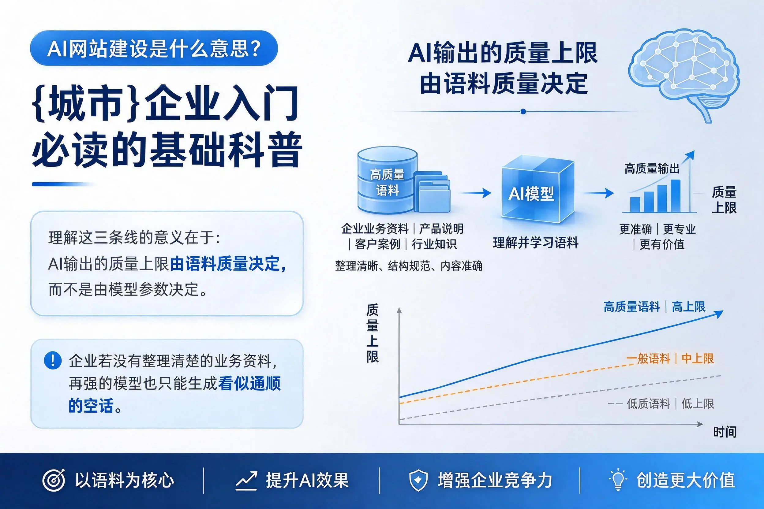 AI网站建设是什么意思?伊犁企业入门必读的基础科普