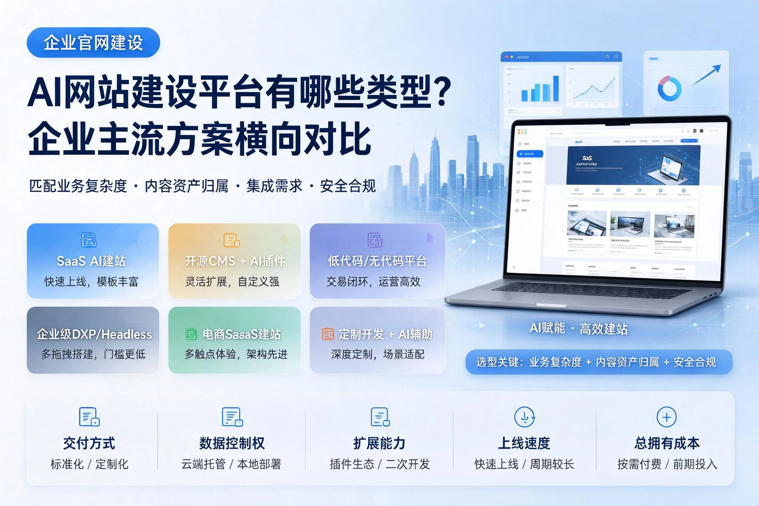 AI网站建设平台有哪些类型?伊犁企业主流方案横向对比