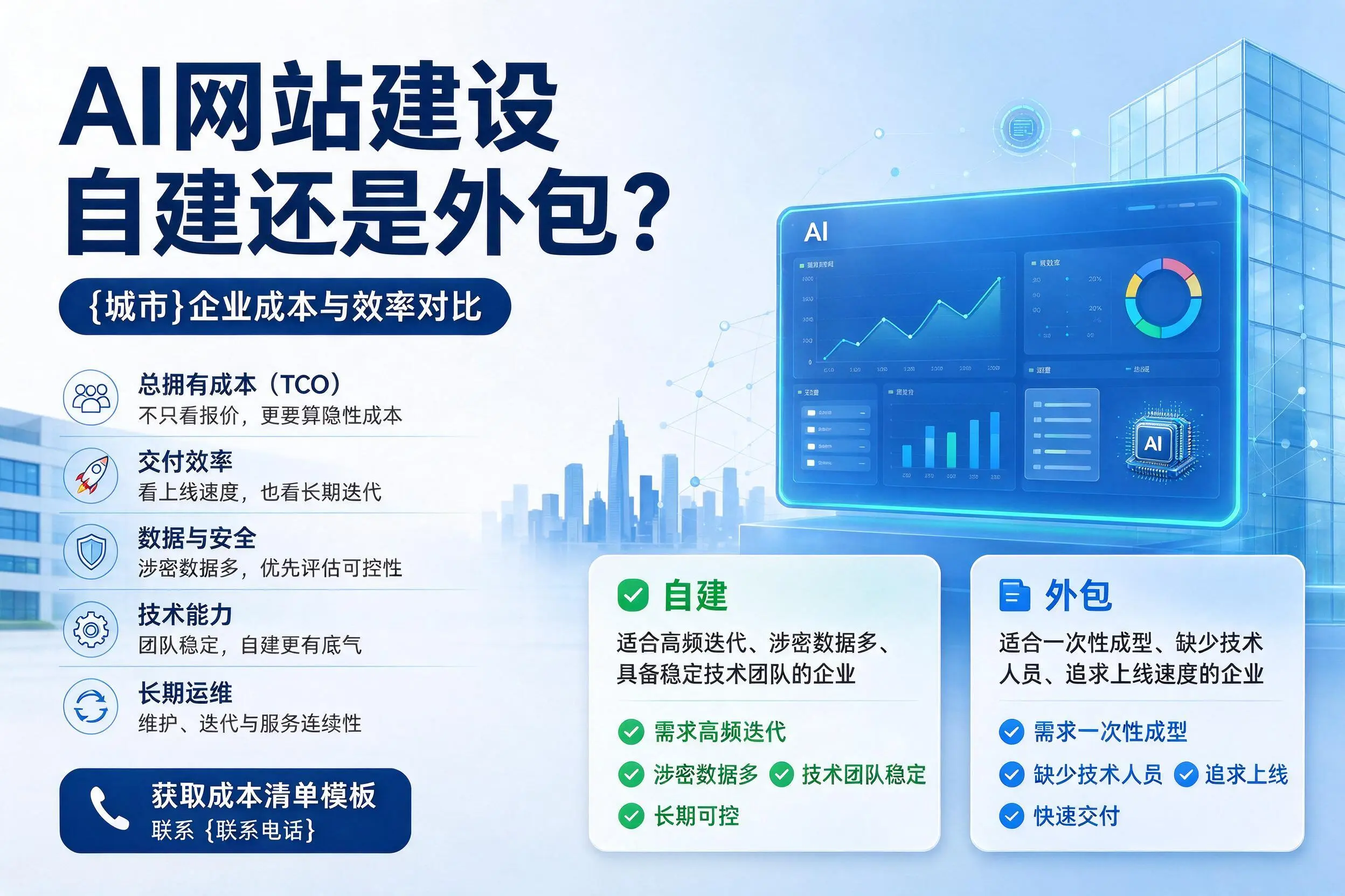 AI网站建设自建还是外包?伊犁企业成本与效率对比