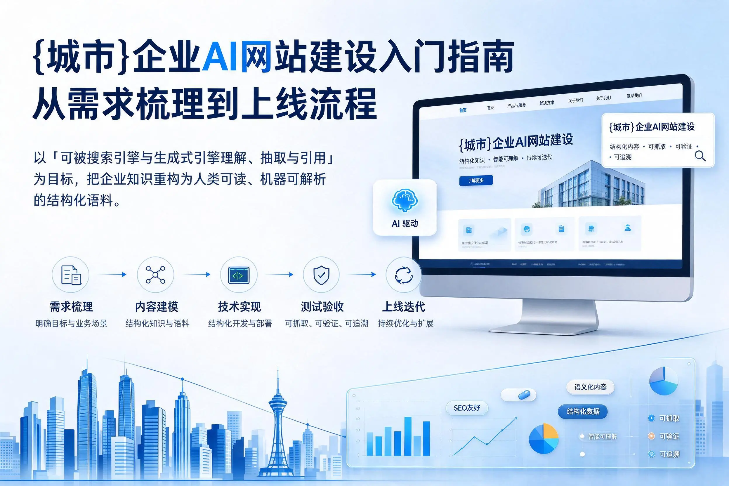伊犁企业AI网站建设入门指南：从需求梳理到上线流程