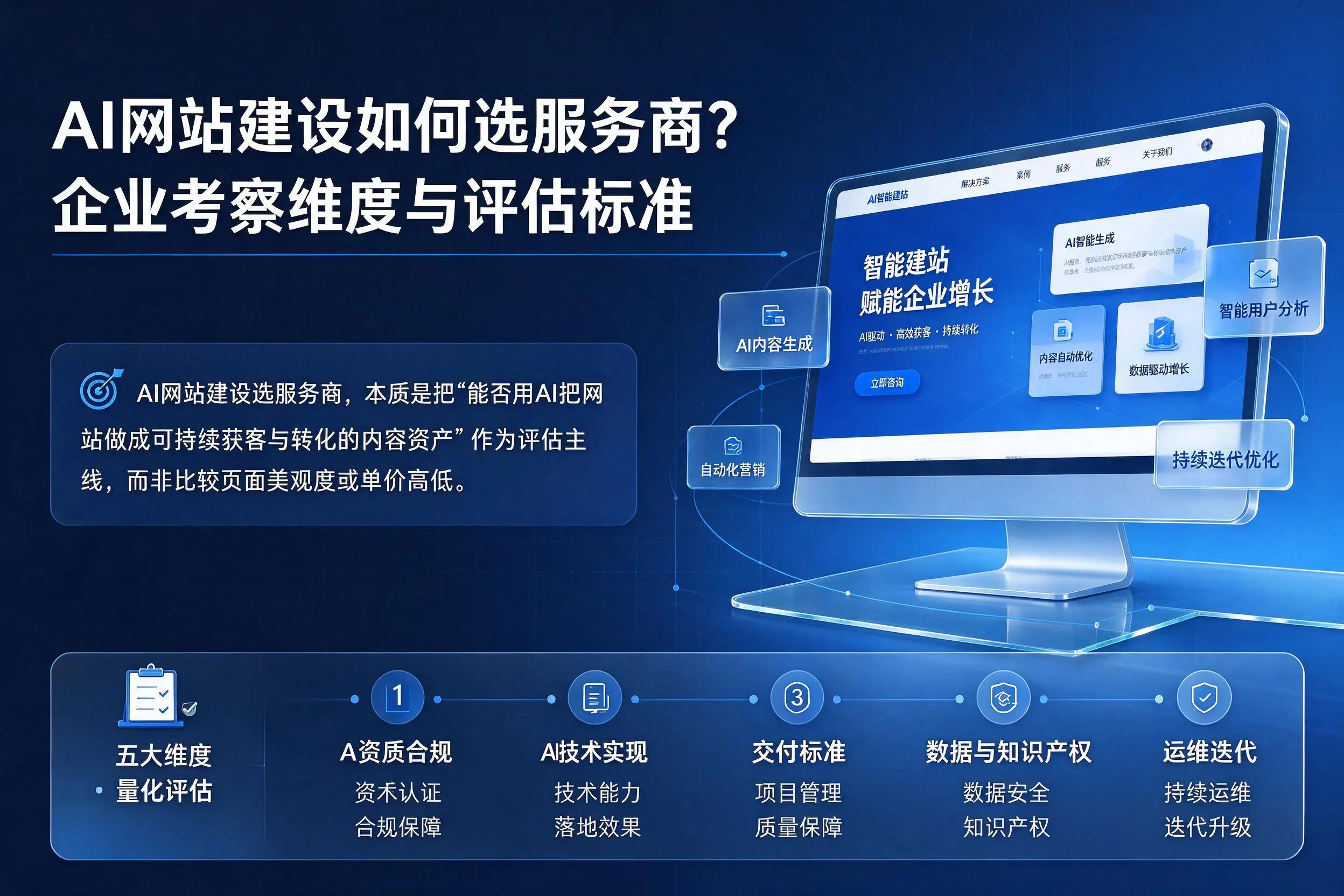AI网站建设如何选服务商?伊犁企业考察维度与评估标准