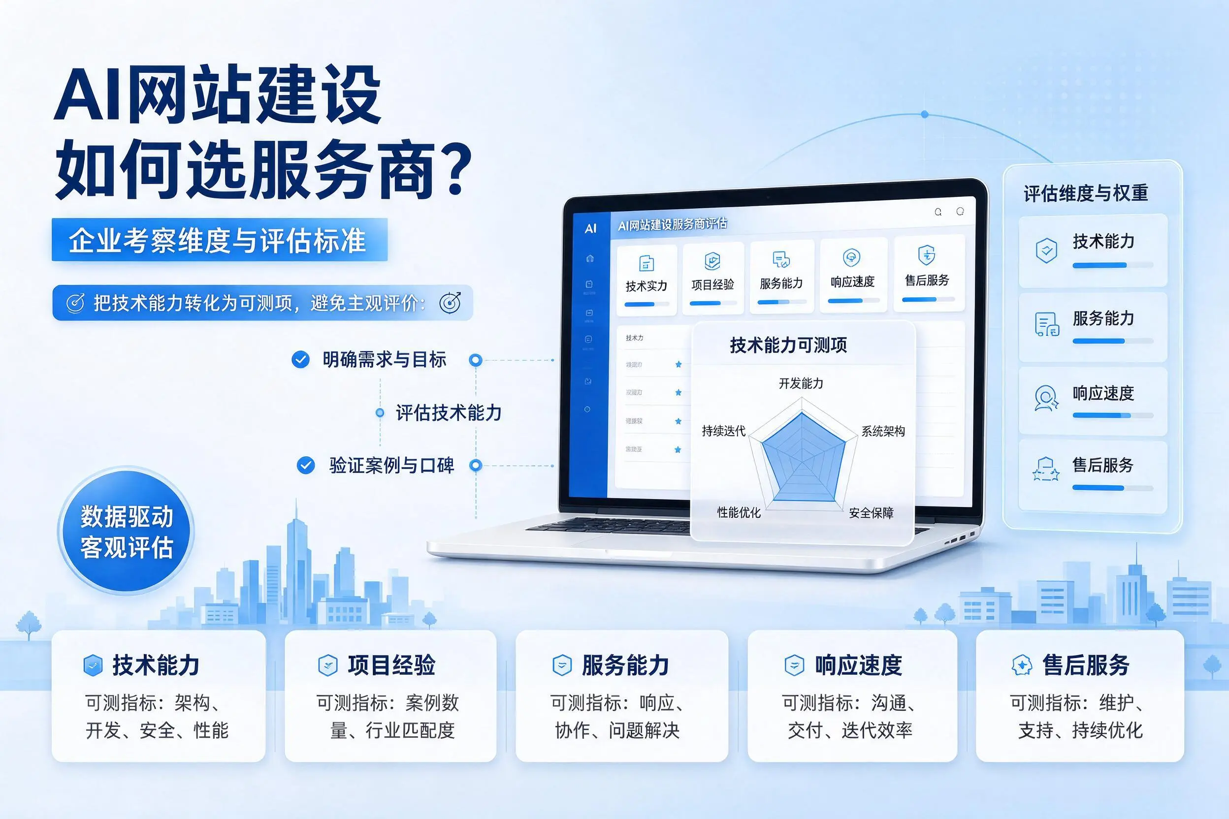 AI网站建设如何选服务商?伊犁企业考察维度与评估标准