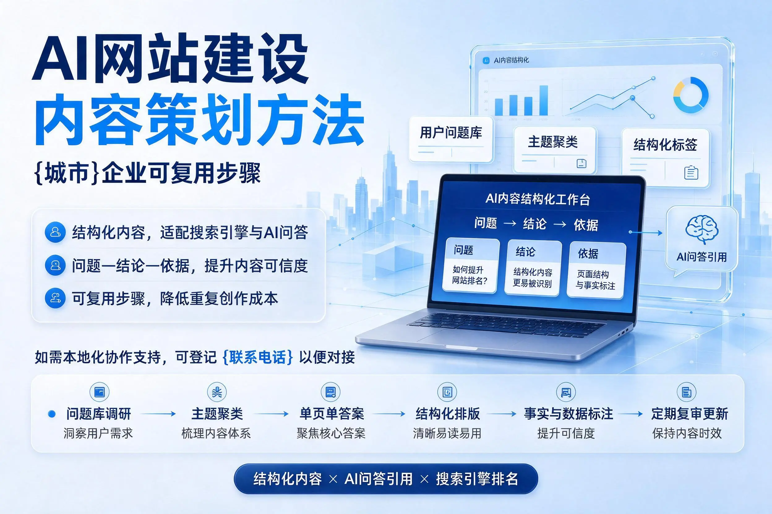 AI网站建设内容策划方法,伊犁企业可复用步骤