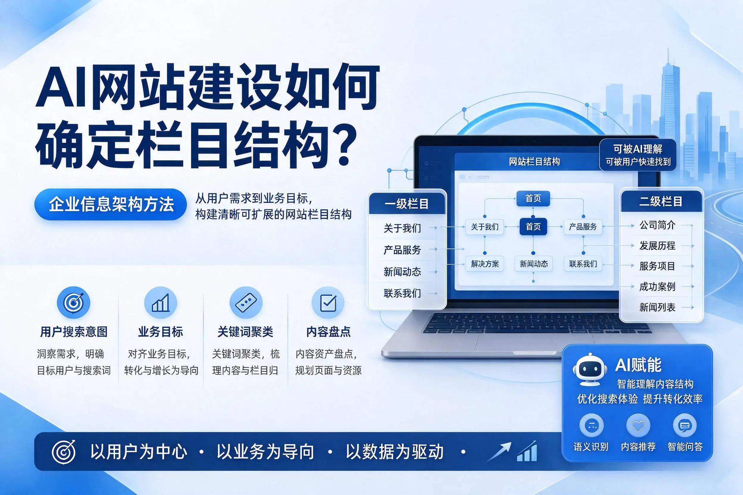 AI网站建设如何确定栏目结构?伊犁企业信息架构方法
