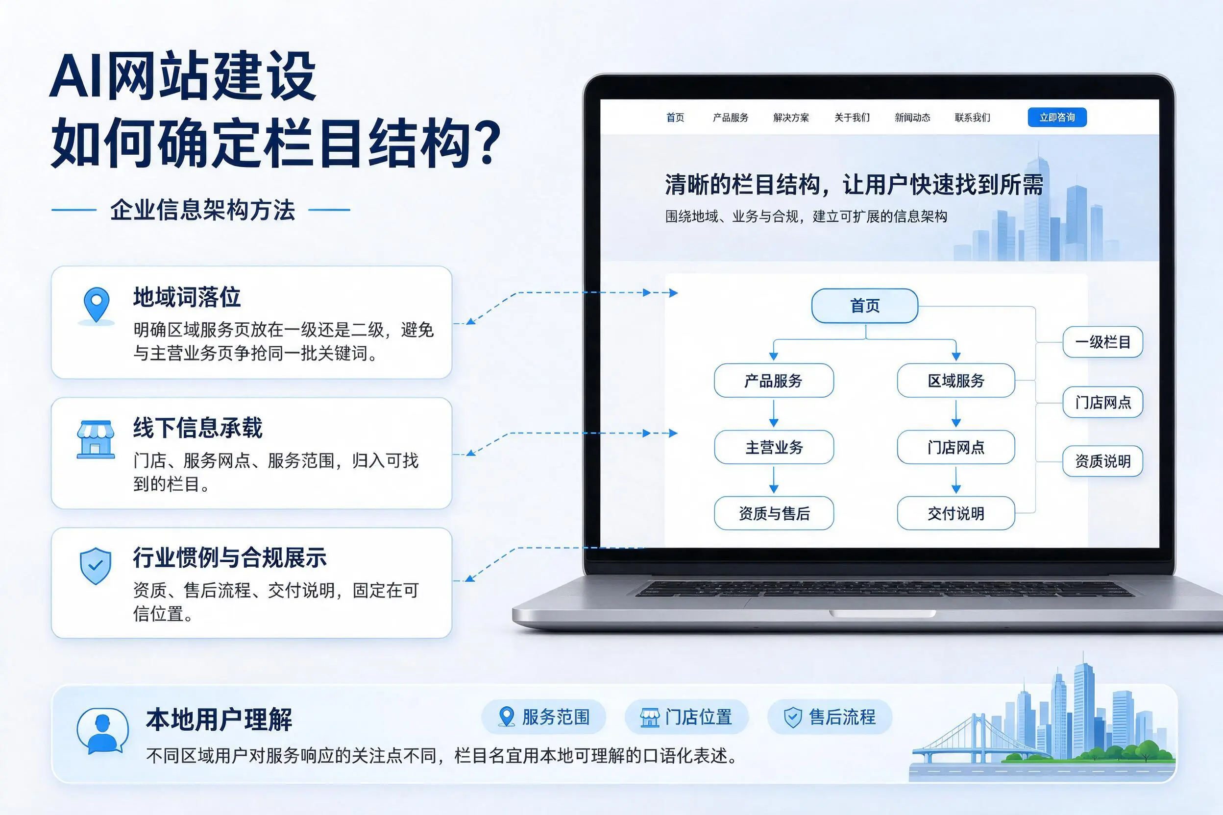 AI网站建设如何确定栏目结构?伊犁企业信息架构方法
