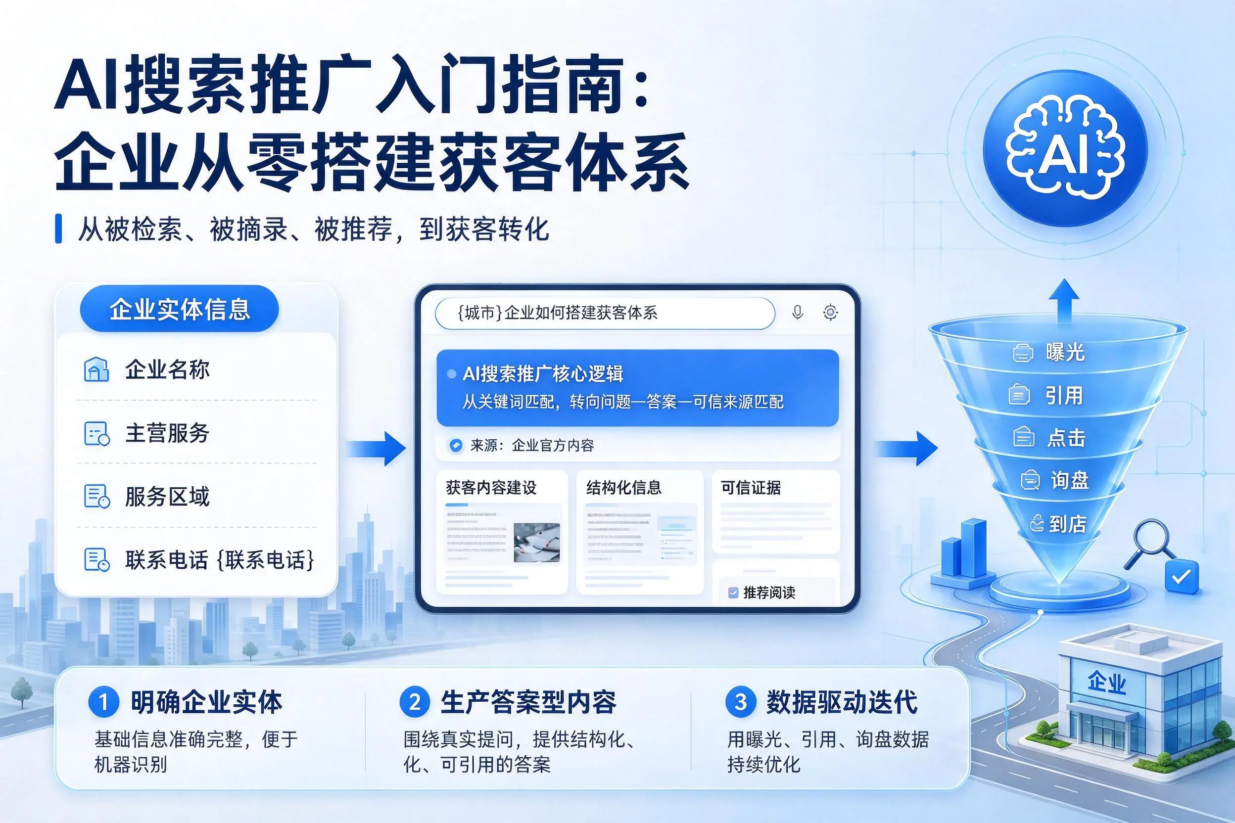 AI搜索推广入门指南:伊犁企业从零搭建获客体系