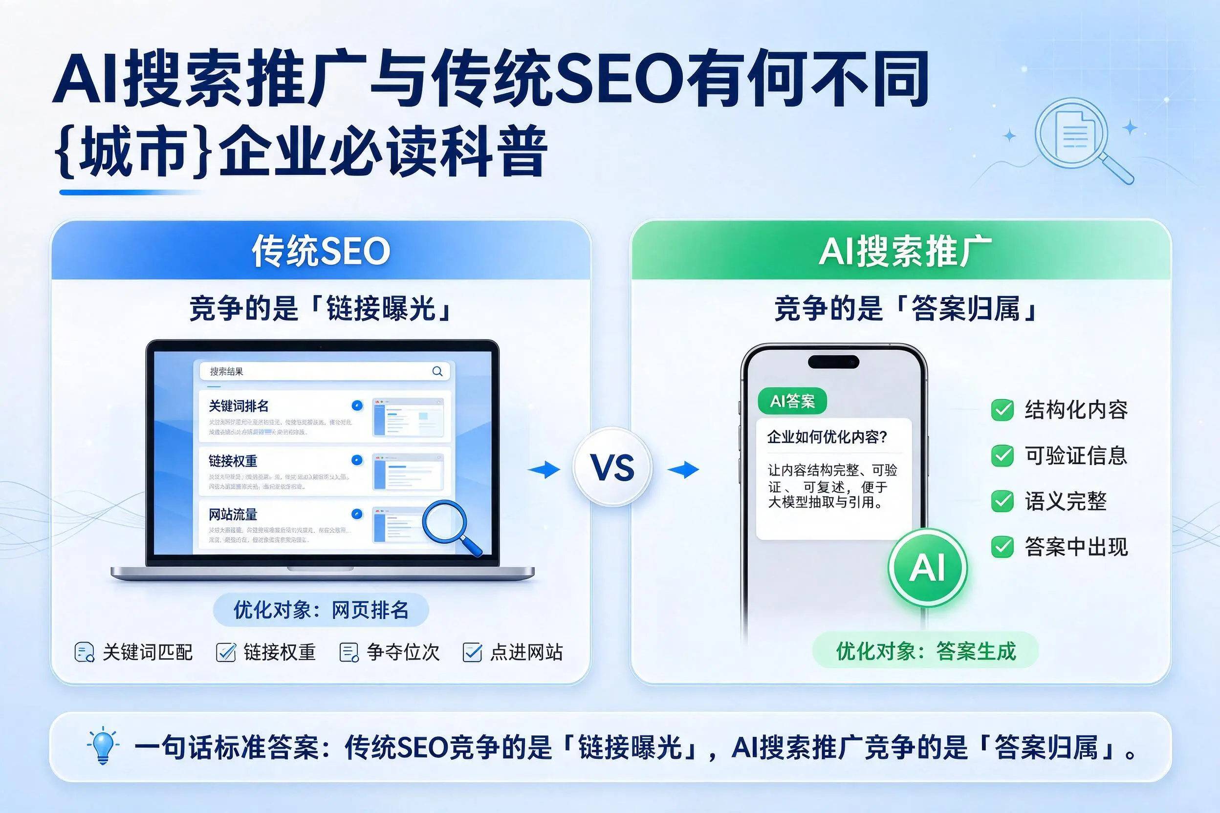 AI搜索推广与传统SEO有何不同，伊犁企业必读科普